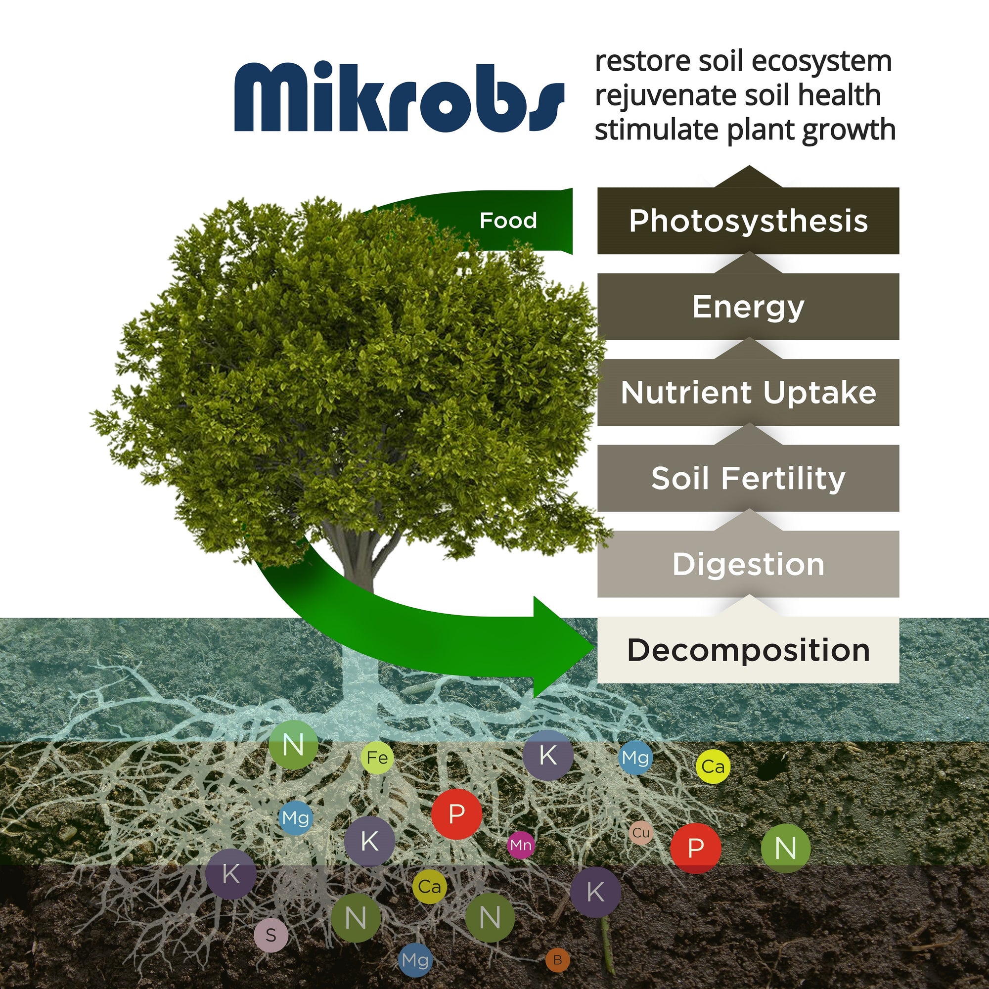 Microbiy Shell Mikrobs- Microbial Superpack Pail (5 lbs / 35 lbs) - Microbial ...
