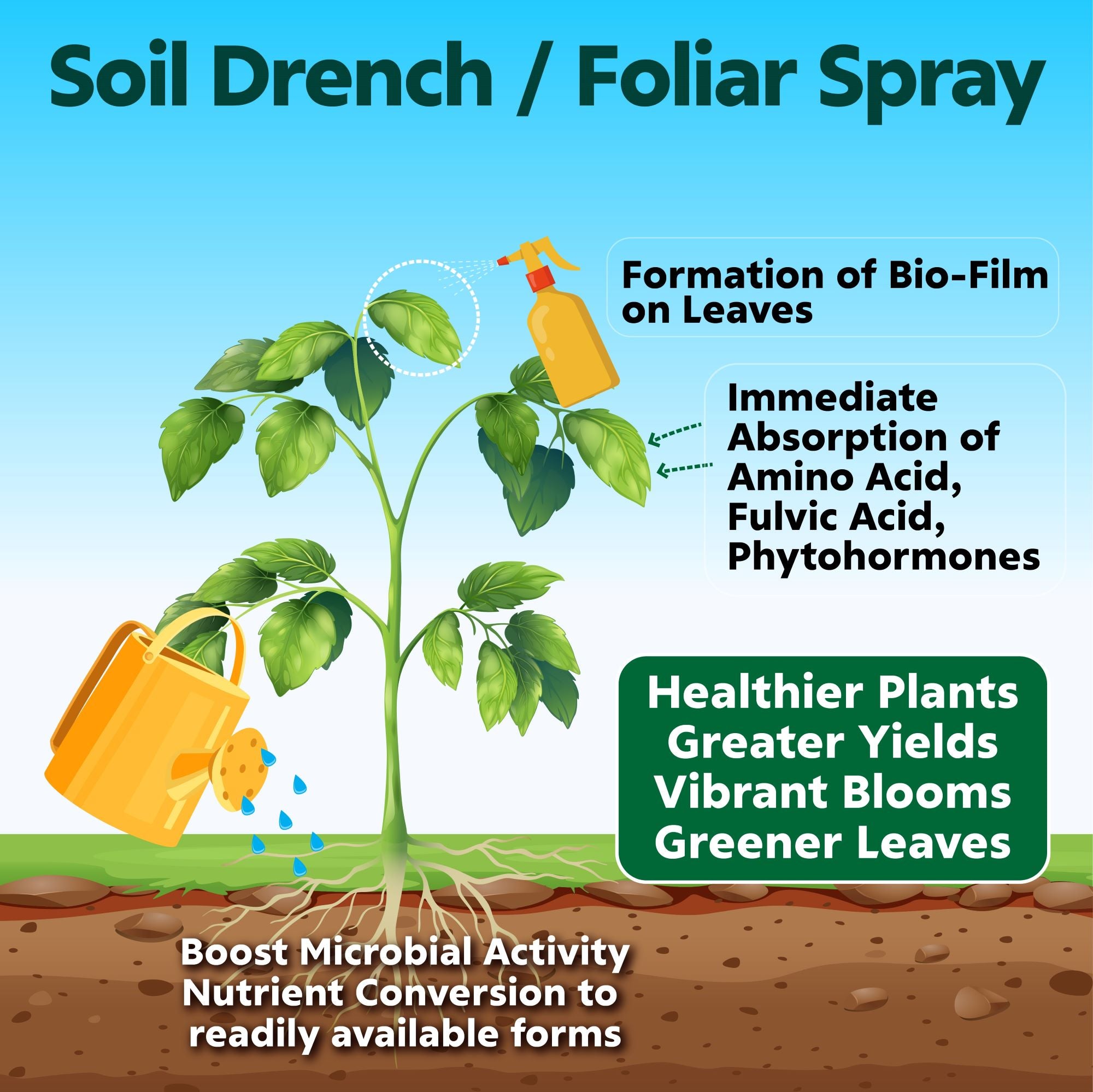 Mikro-Bloom Wizard (8 fl.oz. / 16 fl.oz. / 1 gal.)